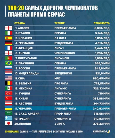 футбол украинская премер лига 2023 2024